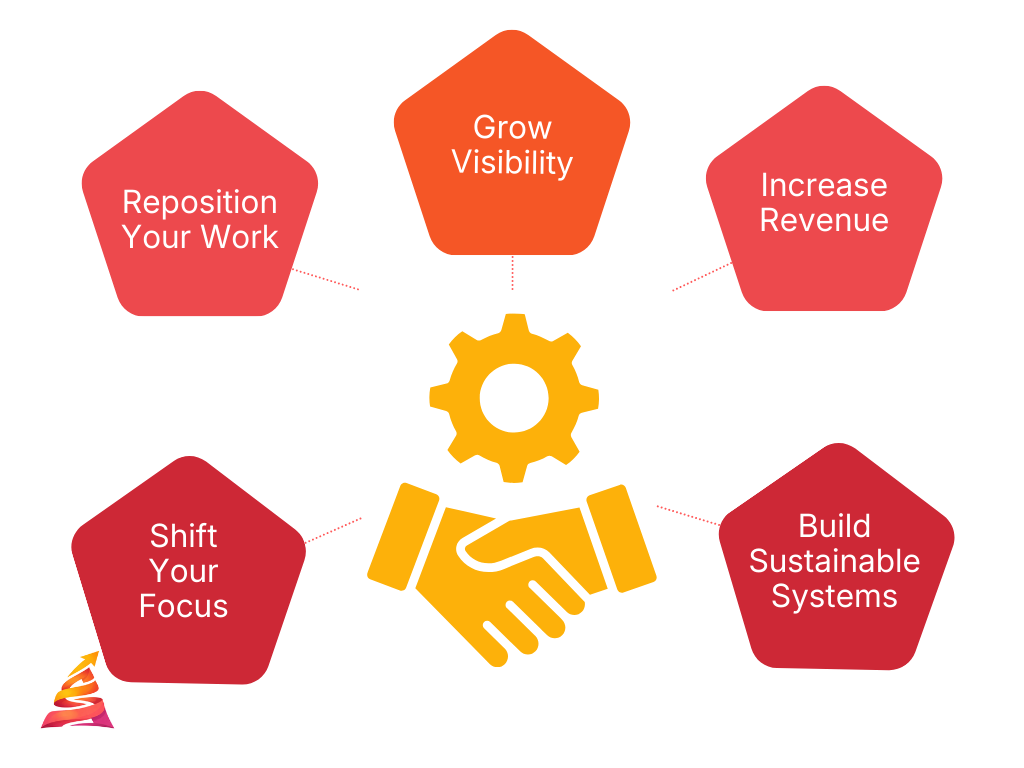 partnerships - we can help you grow